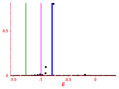 Strength function